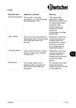 Preview for 9 page of Bartscher 700FX-GL20 Manual