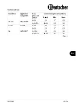 Preview for 17 page of Bartscher 700FX-GST110 Manual