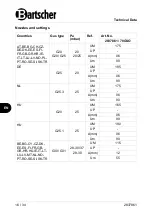 Preview for 18 page of Bartscher 700FX-GST110 Manual