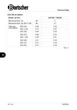 Preview for 20 page of Bartscher 700FX-GST110 Manual