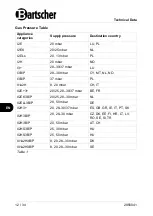 Preview for 14 page of Bartscher 900 G87LEK Manual