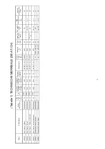 Preview for 8 page of Bartscher 900 SERIES Installation, Use And Maintenance Manual