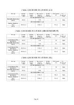 Preview for 24 page of Bartscher 900 SERIES Installation, Use And Maintenance Manual