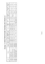 Preview for 38 page of Bartscher 900 SERIES Installation, Use And Maintenance Manual