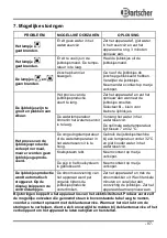 Preview for 56 page of Bartscher A100062V Instruction Manual