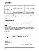 Предварительный просмотр 15 страницы Bartscher A120880 Instruction Manual