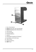 Предварительный просмотр 9 страницы Bartscher A190043 Instruction Manual