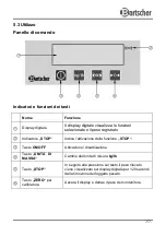 Предварительный просмотр 61 страницы Bartscher A300.068 Instruction Manual