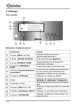 Preview for 98 page of Bartscher A300117 Instruction Manual