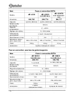 Preview for 60 page of Bartscher AB 3120 206.771 Instruction Manual