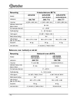 Preview for 84 page of Bartscher AB 3120 206.771 Instruction Manual