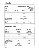 Preview for 108 page of Bartscher AB 3120 206.771 Instruction Manual