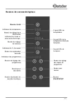 Preview for 59 page of Bartscher AC 433V0 Instruction Manual