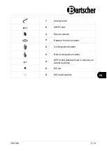 Preview for 5 page of Bartscher AGN1000-1/1 Instruction Manual