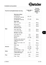 Предварительный просмотр 25 страницы Bartscher AT410-MDI Manual