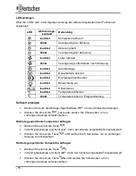 Preview for 20 page of Bartscher BS1240L User Manual