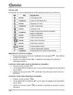 Preview for 60 page of Bartscher BS1240L User Manual