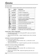 Preview for 80 page of Bartscher BS1240L User Manual