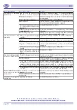 Preview for 84 page of Bartscher Deltamat TF527 LPR Manual