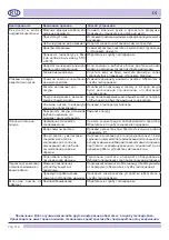 Предварительный просмотр 112 страницы Bartscher Deltamat TF527 LPR Manual