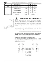 Предварительный просмотр 6 страницы Bartscher DS 901 Use And Maintenance Manual