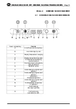 Preview for 60 page of Bartscher DS 901 Use And Maintenance Manual