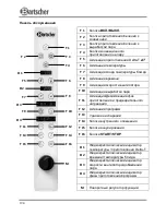 Preview for 198 page of Bartscher E 10110 Instruction Manual