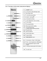 Предварительный просмотр 24 страницы Bartscher E 5230 / 116524 Instruction Manual