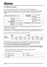 Preview for 20 page of Bartscher E500 LPR Instruction Manual