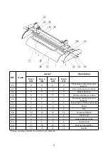 Preview for 10 page of Bartscher Eros 3 R/F Instruction Manual