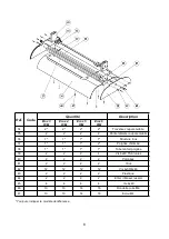 Preview for 22 page of Bartscher Eros 3 R/F Instruction Manual