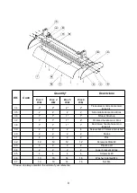 Preview for 34 page of Bartscher Eros 3 R/F Instruction Manual