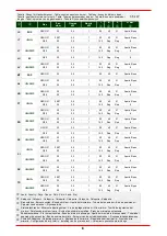 Preview for 155 page of Bartscher FA092M00 Installation, Operation & Maintenance Instructions Manual