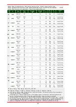 Preview for 157 page of Bartscher FA092M00 Installation, Operation & Maintenance Instructions Manual