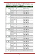 Preview for 160 page of Bartscher FA092M00 Installation, Operation & Maintenance Instructions Manual