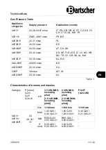 Preview for 13 page of Bartscher Flex 7360 Instruction Manual