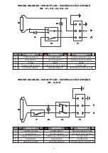 Preview for 15 page of Bartscher HD-01 Instructions For Installation And Use Manual