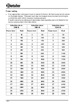 Preview for 19 page of Bartscher ITH 30-265 Instruction Manual