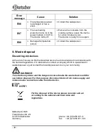 Предварительный просмотр 20 страницы Bartscher IW 35 PRO Instruction Manual