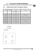 Preview for 9 page of Bartscher LPG49 Series Operation And Maintenance Manual