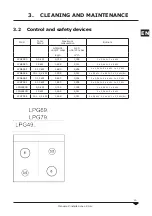 Preview for 15 page of Bartscher LPG49 Series Operation And Maintenance Manual