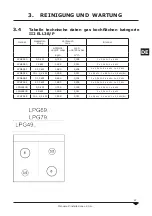 Preview for 27 page of Bartscher LPG49 Series Operation And Maintenance Manual