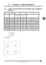 Preview for 39 page of Bartscher LPG4920 Series Operation And Maintenance Manual