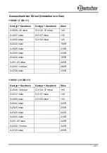 Preview for 25 page of Bartscher M 10110G / 1166311 Instruction Manual