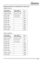 Preview for 101 page of Bartscher M 10110G / 1166311 Instruction Manual