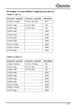 Preview for 177 page of Bartscher M 10110G / 1166311 Instruction Manual