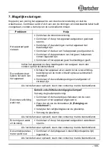 Preview for 193 page of Bartscher M 10110G / 1166311 Instruction Manual