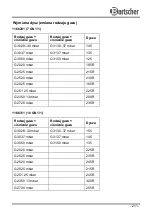 Preview for 215 page of Bartscher M 10110G / 1166311 Instruction Manual