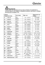 Preview for 251 page of Bartscher M 10110G / 1166311 Instruction Manual