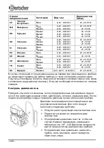 Preview for 252 page of Bartscher M 10110G / 1166311 Instruction Manual